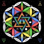 Ramalan Zodiak 9 November: Sagi Pertahankan Prestasi Kerja