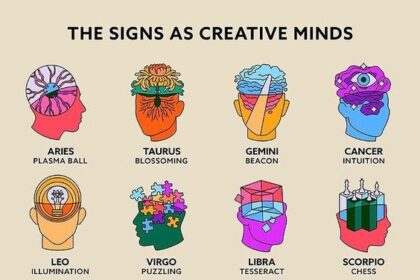 Zodiak 19 Desember: Aquarius Manfaatkan Kesempatan