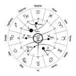 Zodiak 12 Desember: Scorpio Mulailah Menghemat Keuangan