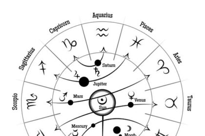 Zodiak 12 Desember: Scorpio Mulailah Menghemat Keuangan