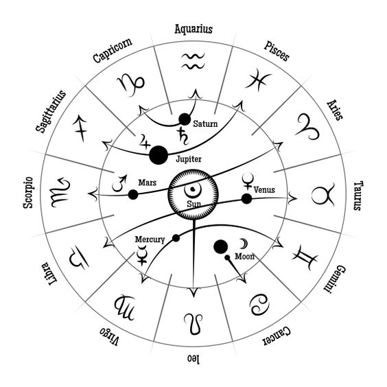 Zodiak 12 Desember: Scorpio Mulailah Menghemat Keuangan