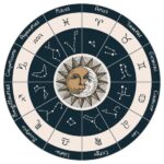 Zodiak 27 Desember: Capricorn Terus Berikan yang Terbaik