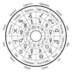 Zodiak 30 Januari: Libra Peluang Baik Terbuka Lebar