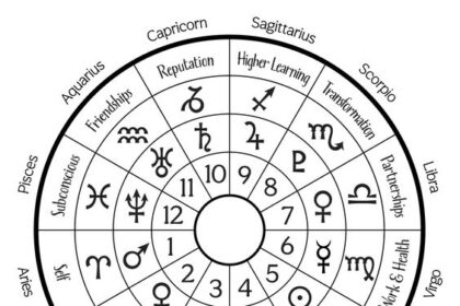 Zodiak 30 Januari: Libra Peluang Baik Terbuka Lebar