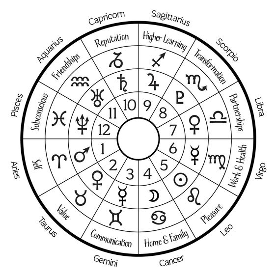 Zodiak 30 Januari: Libra Peluang Baik Terbuka Lebar
