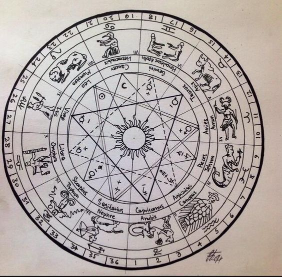 Zodiak 7 Februari: Libra Perlu Ketegasan Mengambil Keputusan
