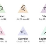 Ramalan Zodiak 1 Februari: Leo Hindari Meremehkan Kesempatan