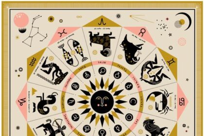 Ramalan zodiak 7 Maret: Aquarius Coba Lebih Proaktif dan Berani
