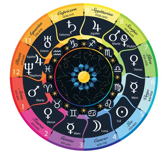Ramalan Zodiak 20 Mei: Pisces Jangan Sia-Siakan Peluang