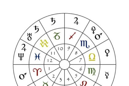 Zodiak 28 Mei: Taurus Hindari Sikap Sombong dan Paling Benar