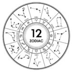 Ramalan Zodiak 22 Mei: Aries Lebih Hati-Hati Bertindak