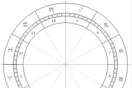 Ramalan Zodiak 28 Mei: Aquarius Jangan Terlalu Ketergantungan
