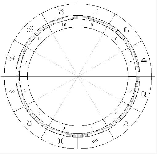 Ramalan Zodiak 28 Mei: Aquarius Jangan Terlalu Ketergantungan