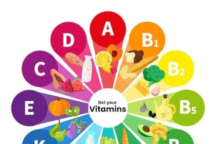5 Jenis Vitamin yang Jarang Diketahui, Ada Vitamin U!