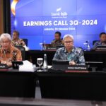 total aset bank bjb