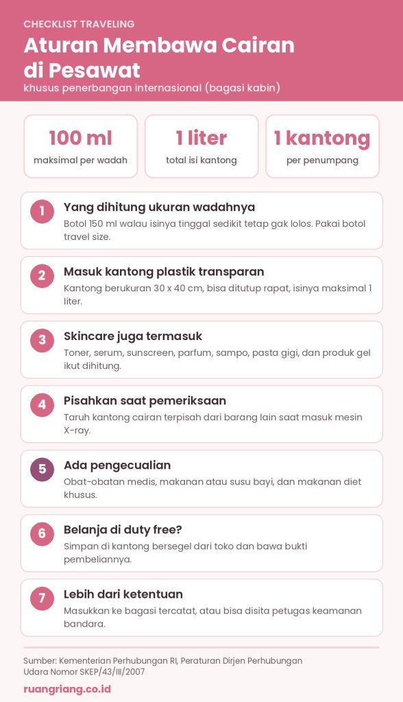 Infografis aturan membawa cairan di pesawat: maksimal 100 ml per wadah, total 1 liter dalam satu kantong transparan per penumpang