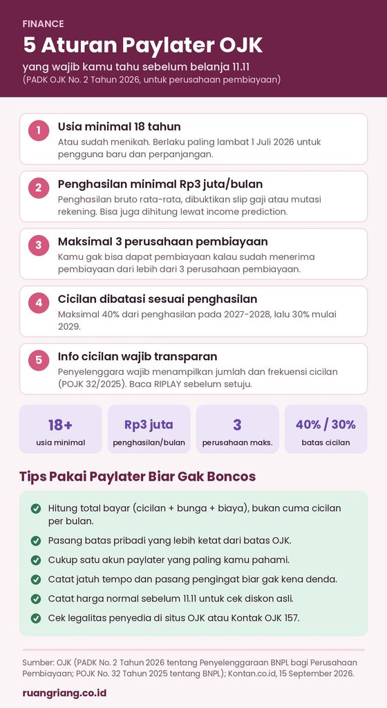 Infografis 5 aturan paylater terbaru OJK: usia minimal 18 tahun, penghasilan minimal Rp3 juta per bulan, maksimal 3 perusahaan pembiayaan, batas cicilan 40% lalu 30% dari penghasilan, dan info cicilan wajib transparan, plus tips pakai paylater