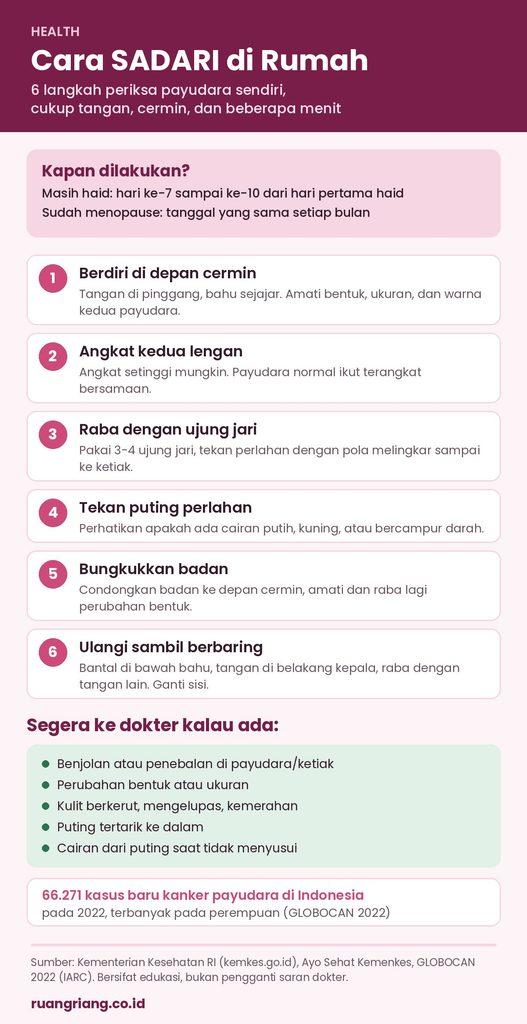 Infografis cara SADARI: 6 langkah periksa payudara sendiri di depan cermin dan sambil berbaring, dilakukan hari ke-7 sampai ke-10 setelah hari pertama haid