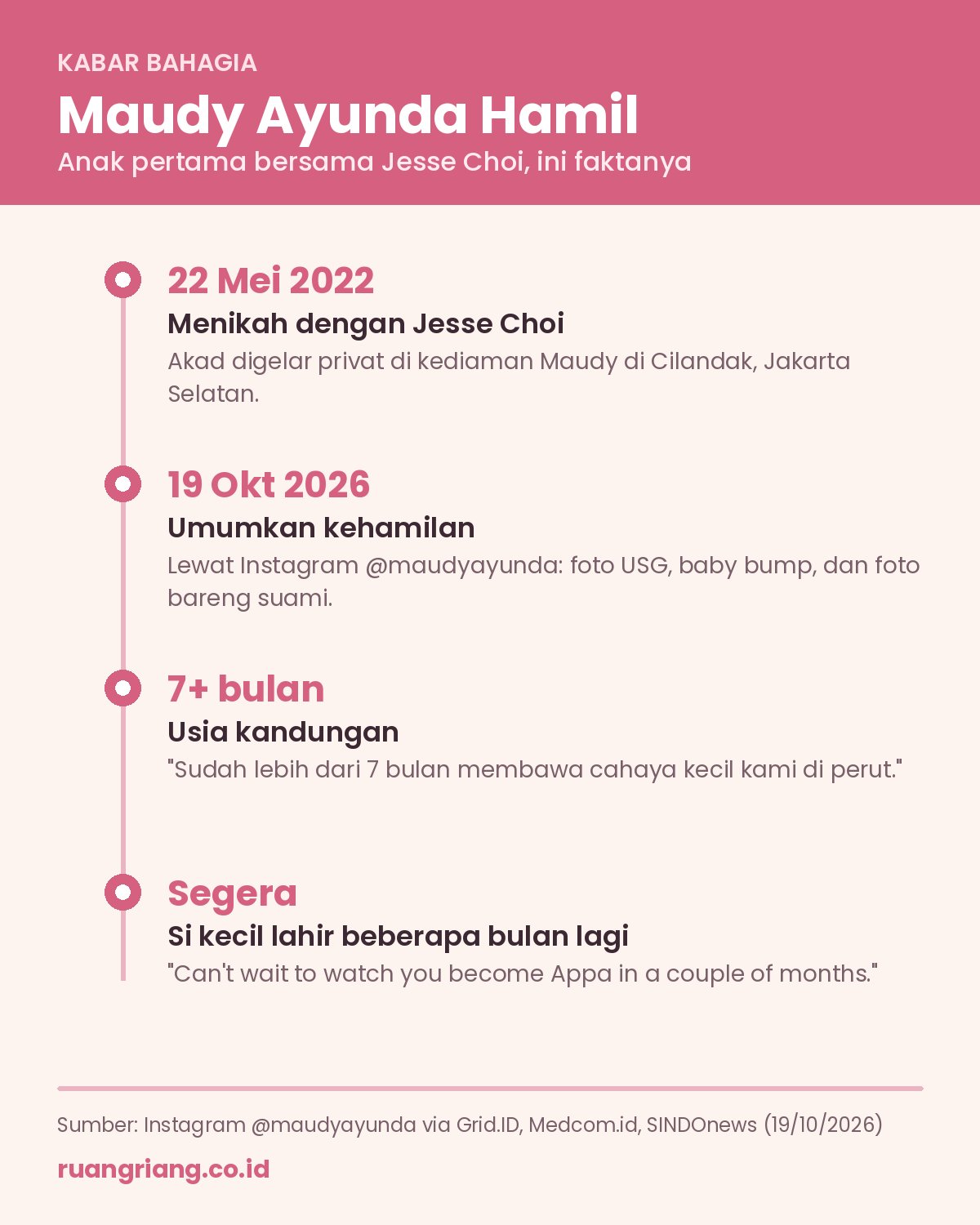 Infografis Maudy Ayunda hamil anak pertama: menikah 22 Mei 2022, umumkan kehamilan 19 Oktober 2026, usia kandungan lebih dari 7 bulan