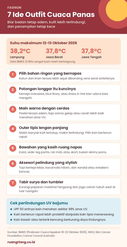 Infografis 7 ide outfit cuaca panas: bahan katun dan linen, potongan longgar, warna, outer tipis lengan panjang, bawahan longgar, topi dan kacamata hitam, serta tabir surya dan tumbler